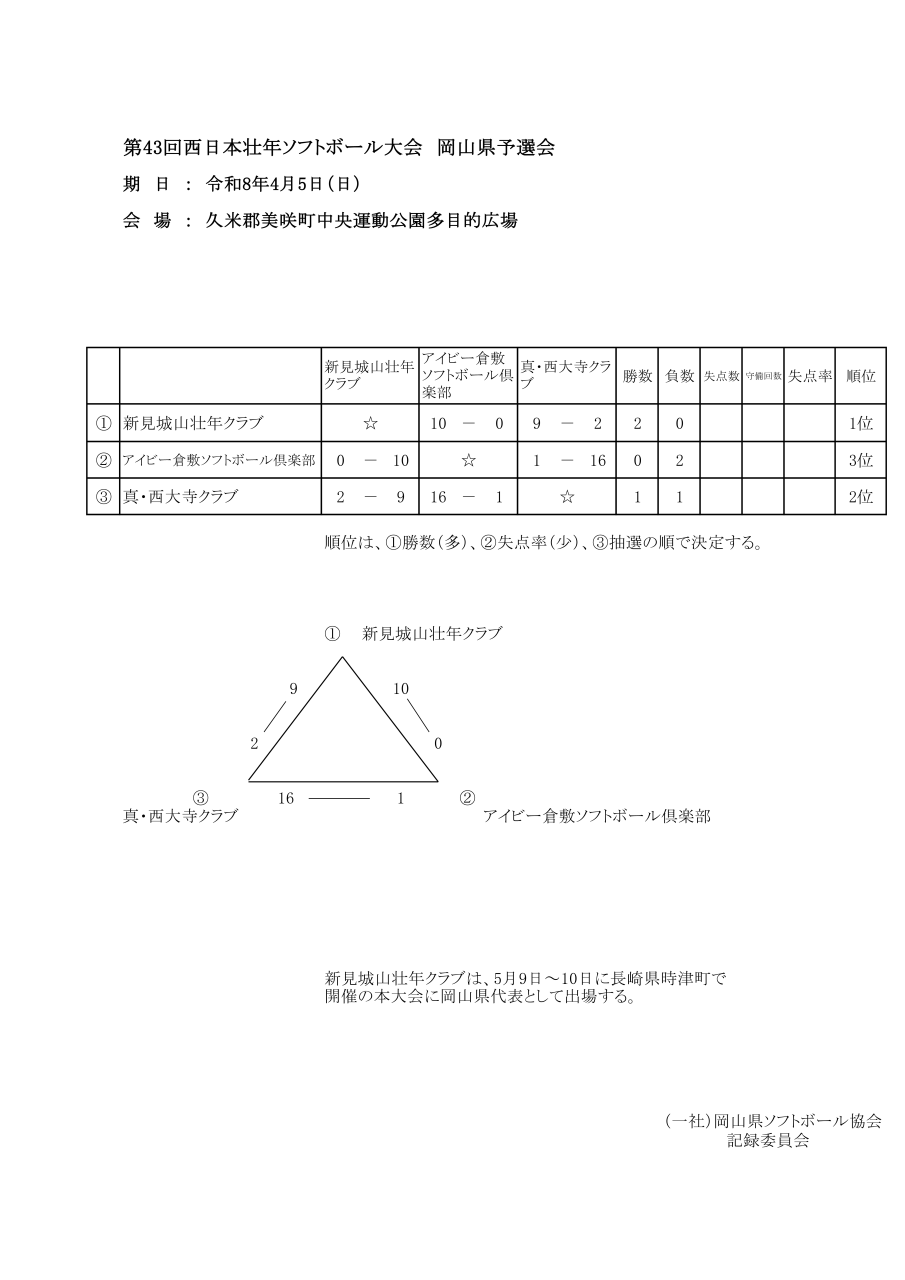 R80405西日本壮年県予選（記録3号）