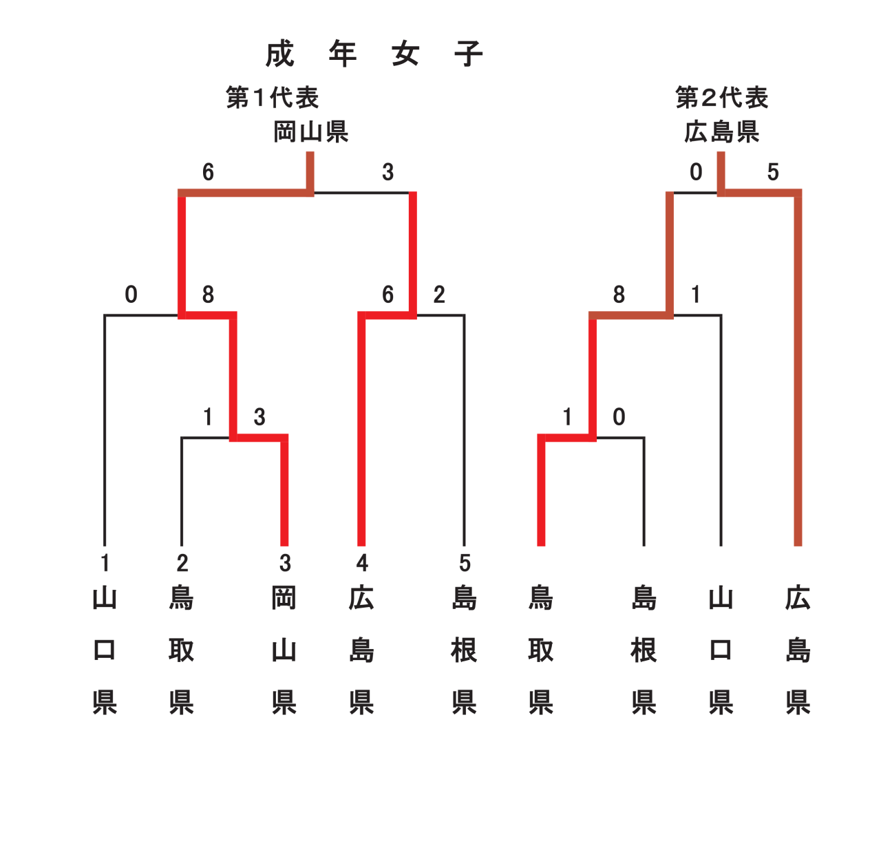 成年女子記録3号_1